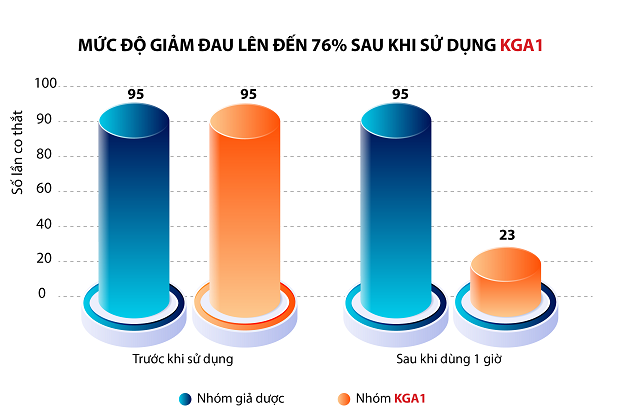 Viên xương khớp Khương Thảo Đan - Giải pháp tin cậy dành cho người bị đau nhức xương khớp.