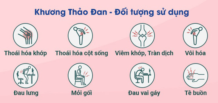 Doi-tuong-dung-Khuong-Thao-Dan
